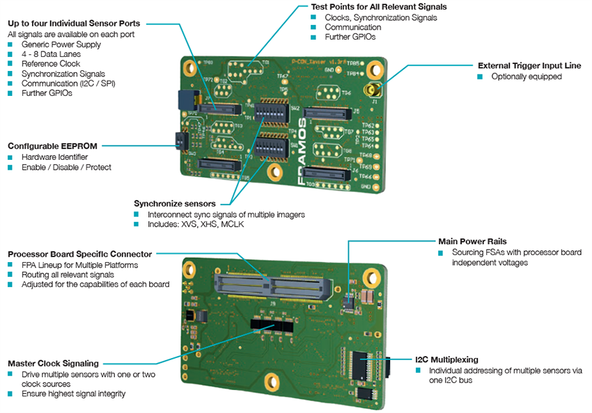 FRAMOS FSM:FSA Embedded Image Sensor Ecosystem